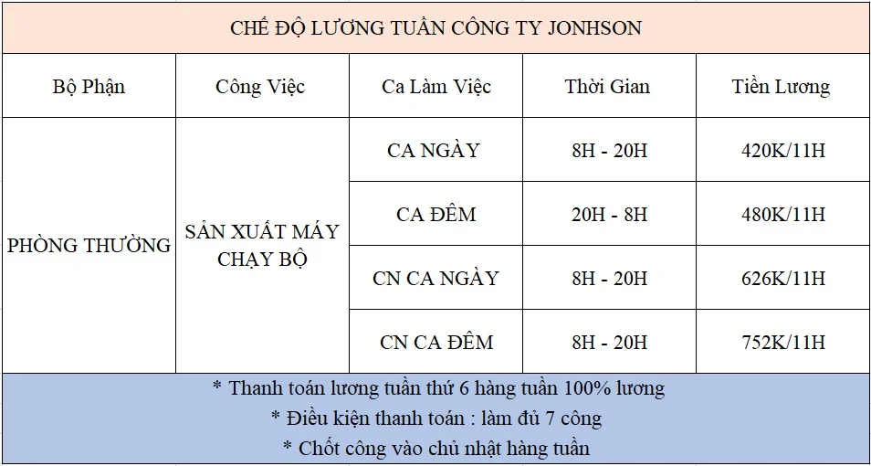 jonhson thường