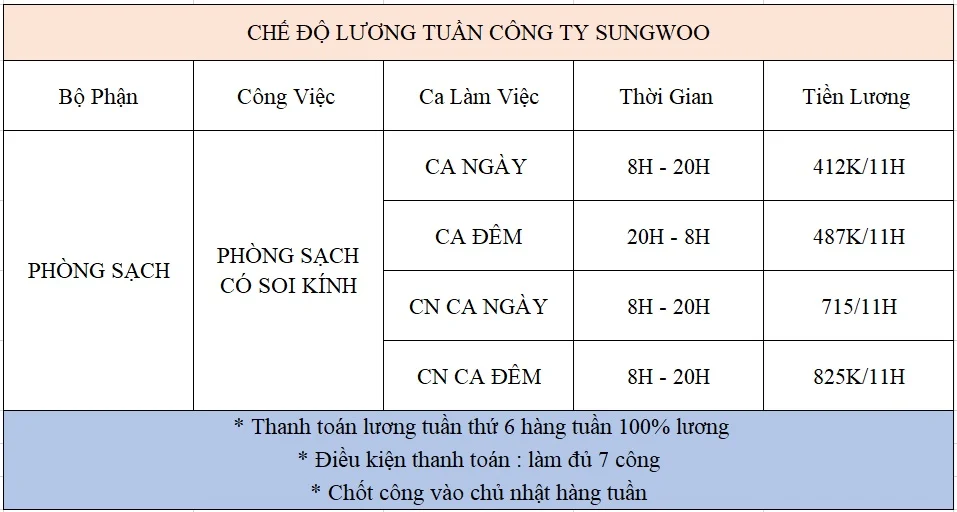 sungwoo sạch